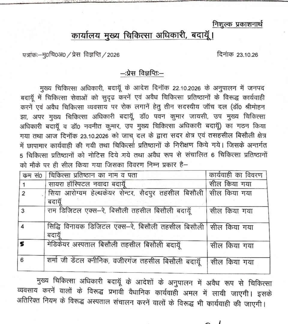 बदायूं में स्वास्थ्य विभाग का बड़ा एक्शन, छह चिकित्सा प्रतिष्ठान सील - फोटो 2