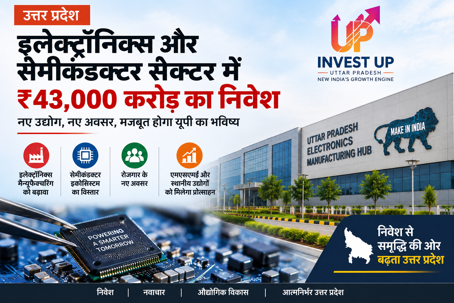 यूपी में इलेक्ट्रॉनिक्स और सेमीकंडक्टर सेक्टर को बड़ा निवेश, ₹43,000 करोड़ की परियोजनाओं से बढ़ेंगी कारोबारी संभावनाएं